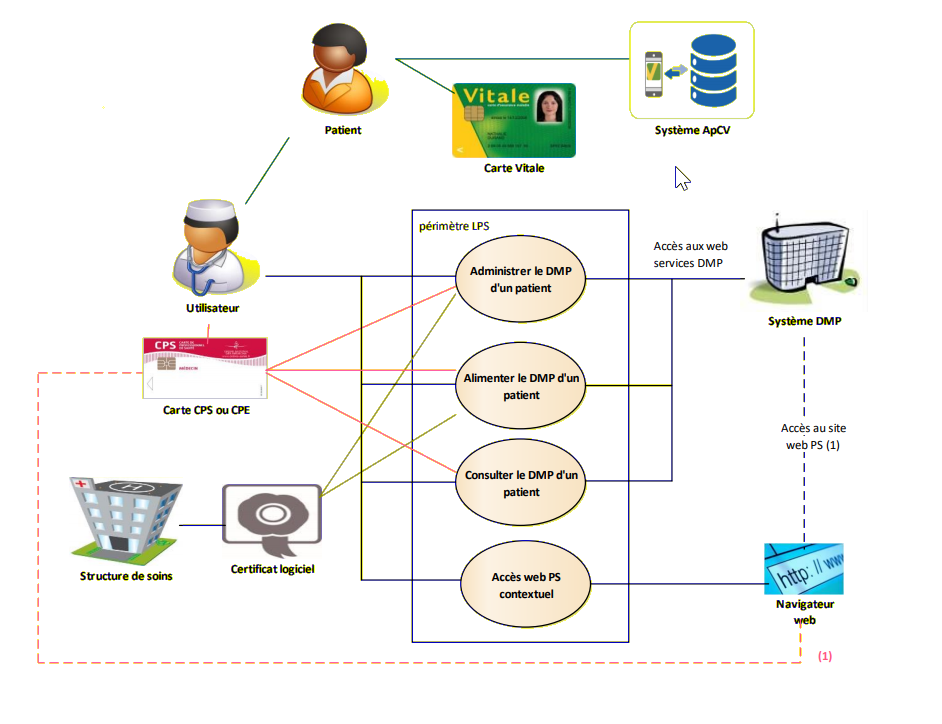 SEL-MP-037+DMPi_2.04_acteurs_et_objectifs