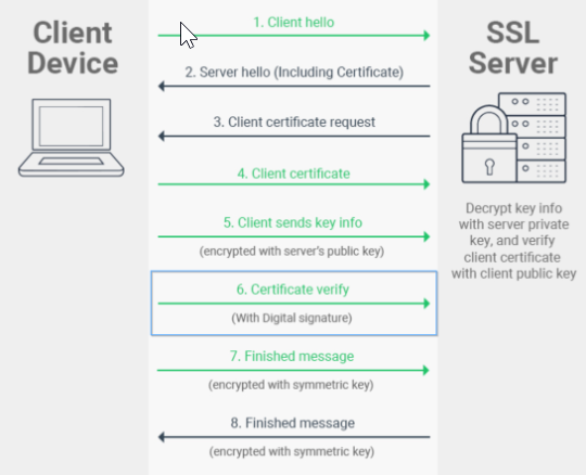 SSL_authentification_mutuelle