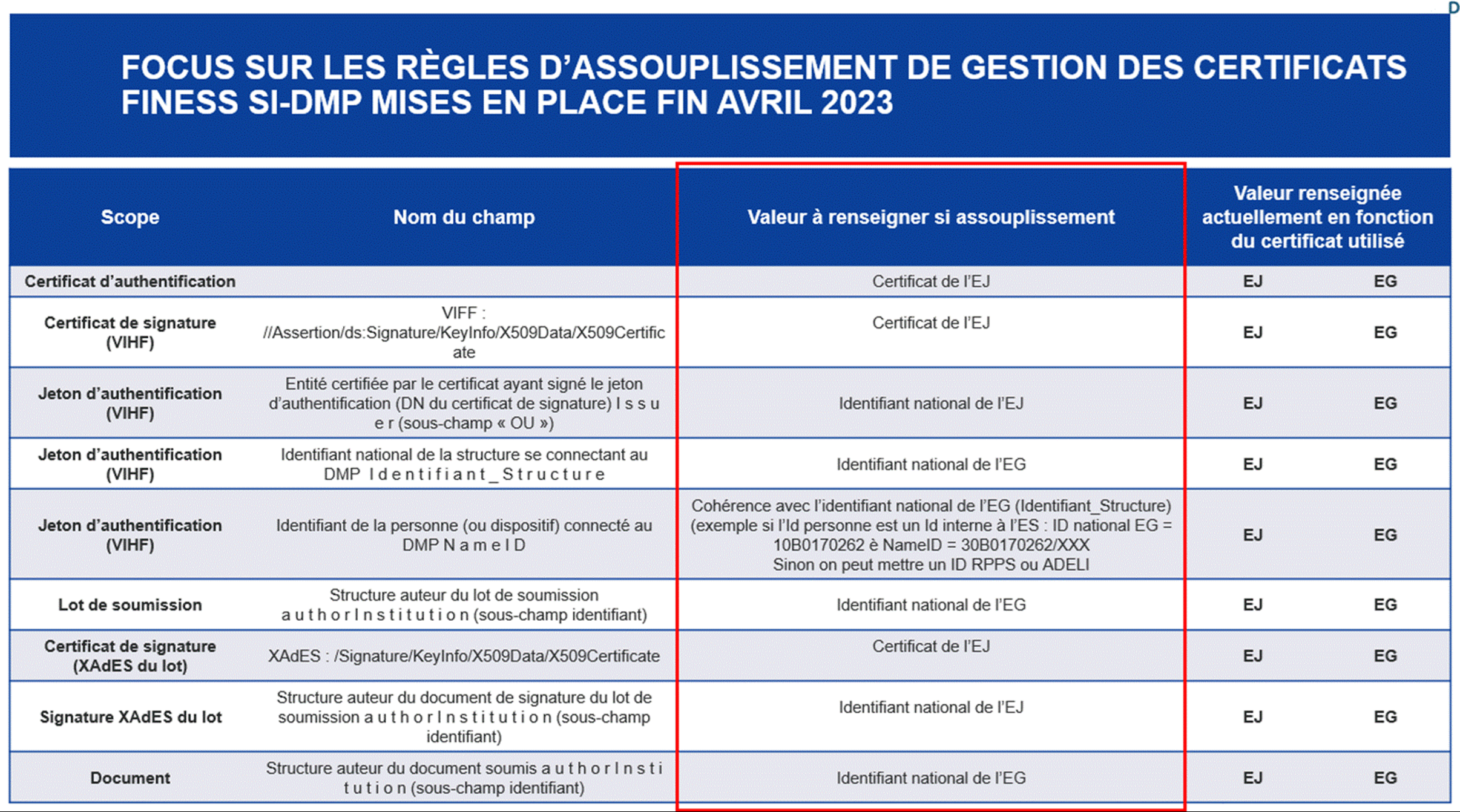 EJ_EG récapitulatif