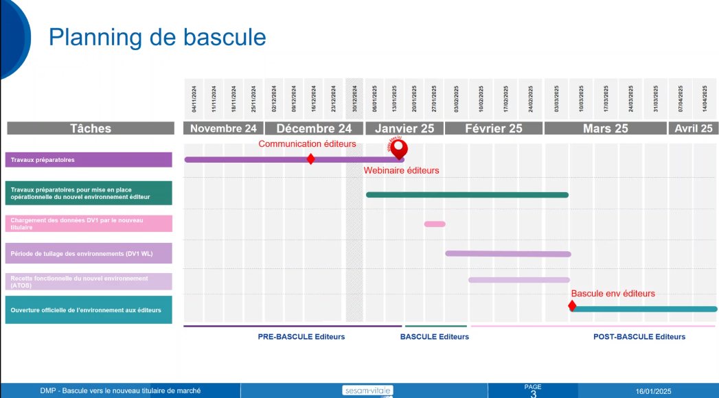 Planning bascule environnementAtos