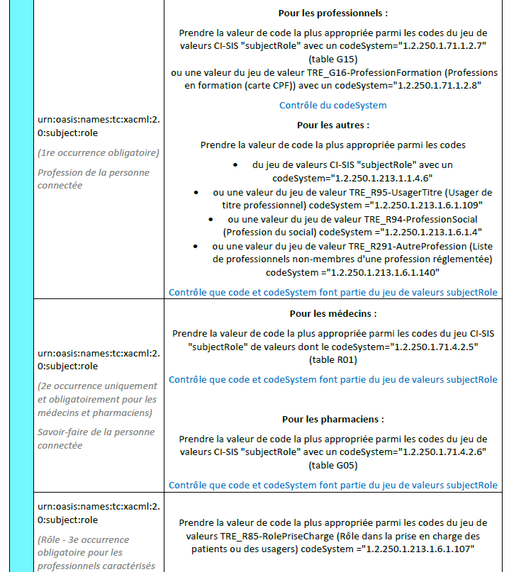 rôles 1 à 3