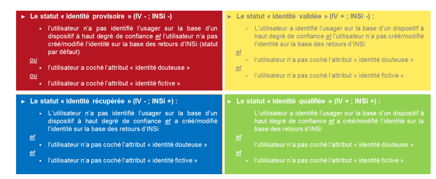 differentsStatutsINS.png