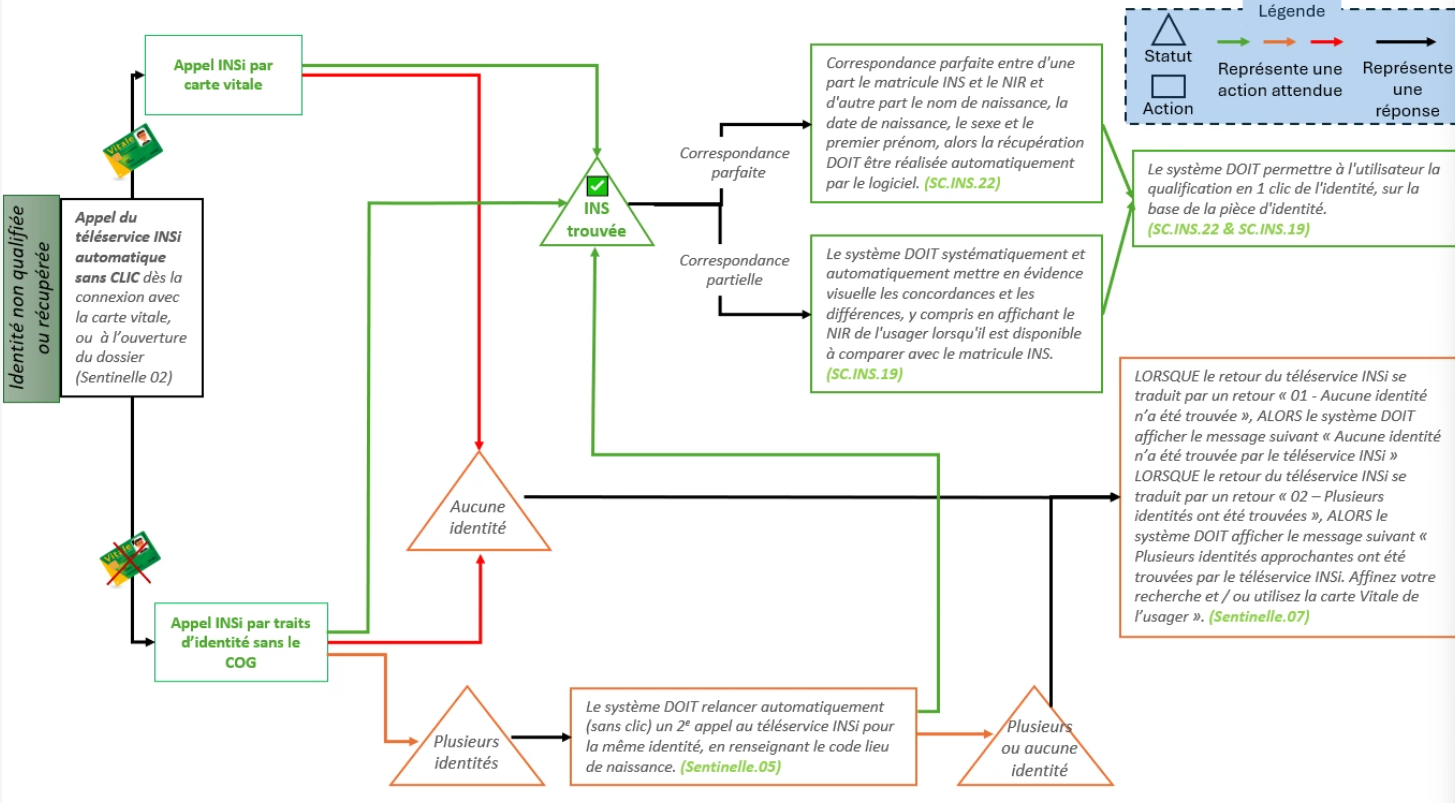 workflow_recherche_INS