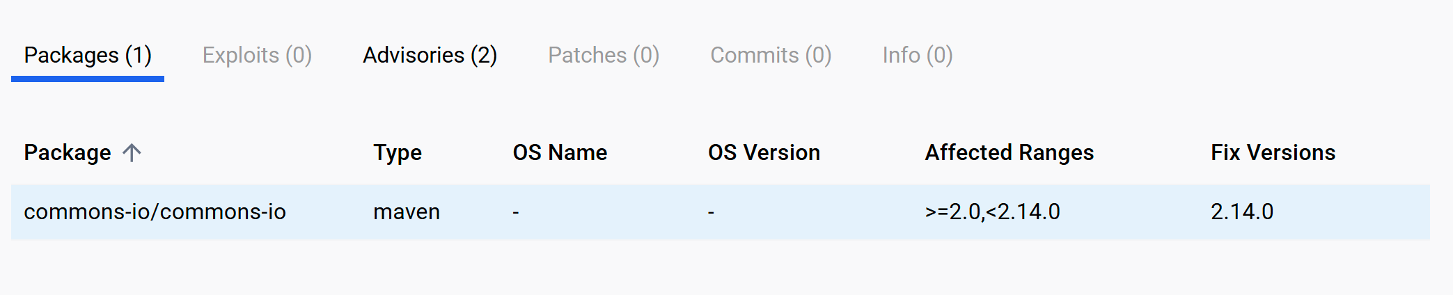 docker_scout_commons-io_fixed_version