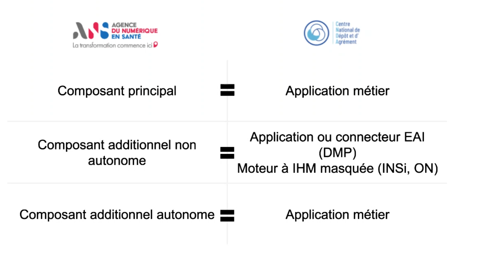 Terminologie