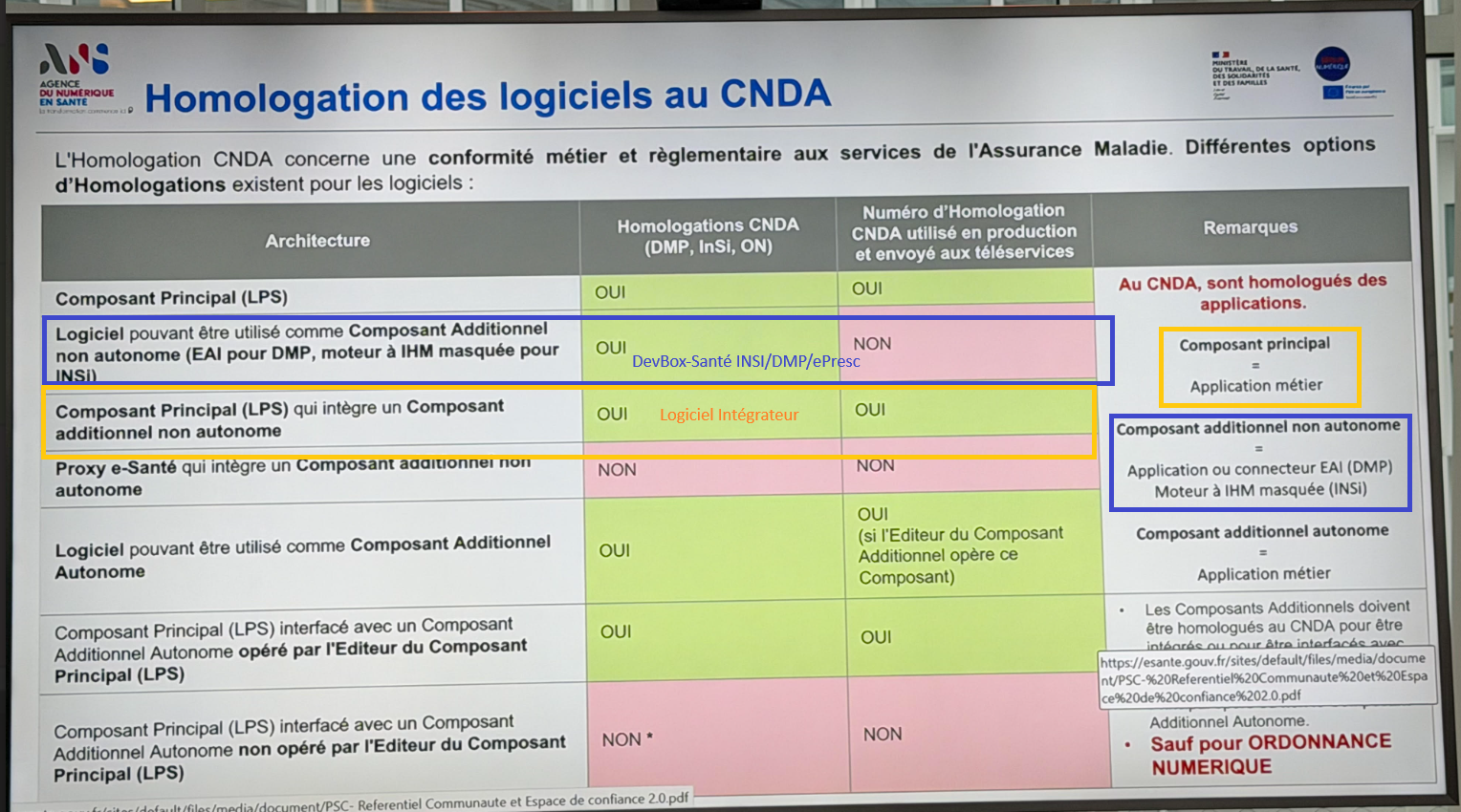 Agrément_CNDA