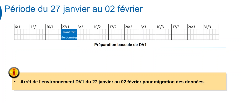 Arret service dv1