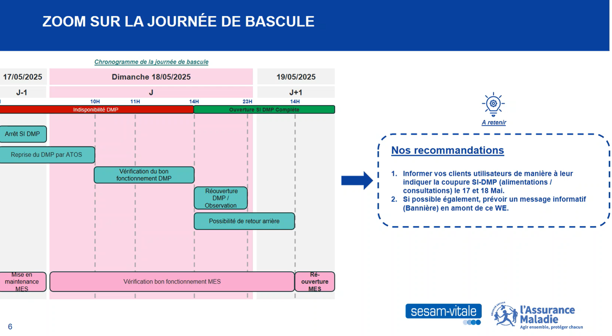 Journée de bascule