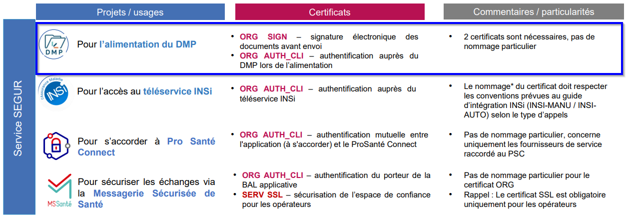 ANS_certificats_segur.png