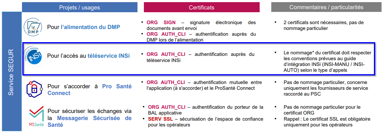 ANS_certificats_segur.png